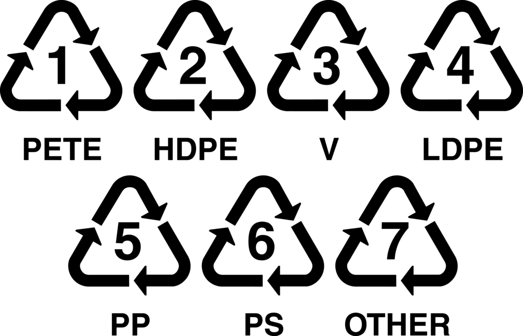 Plastic classification symbols